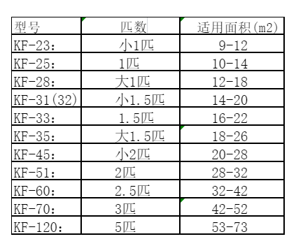 城西空调维修